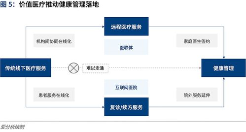 互聯網醫院全面上線 信息系統運行維護服務如何應對運營挑戰