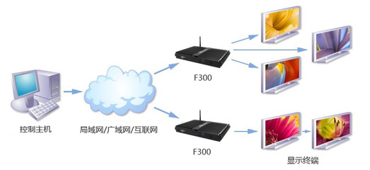 強悍環境適應力，全靜音杰拓F300行業電腦 信息系統運行維護服務的智能之選