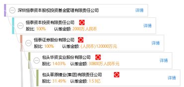 深圳恒泰資本股權投資基金管理有限責任公司 專業的資本投資咨詢伙伴