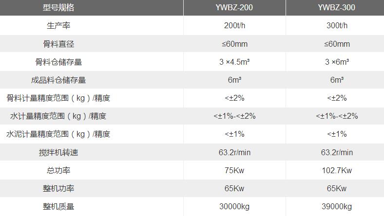 三百噸水穩(wěn)拌合站