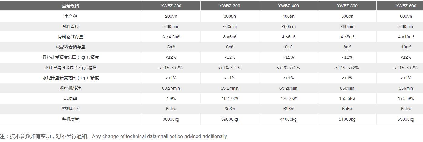 穩(wěn)定土廠拌設(shè)備參數(shù)