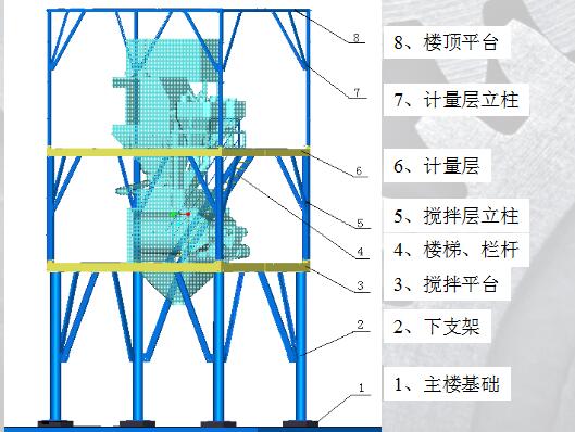 建攪拌站需要哪些設備