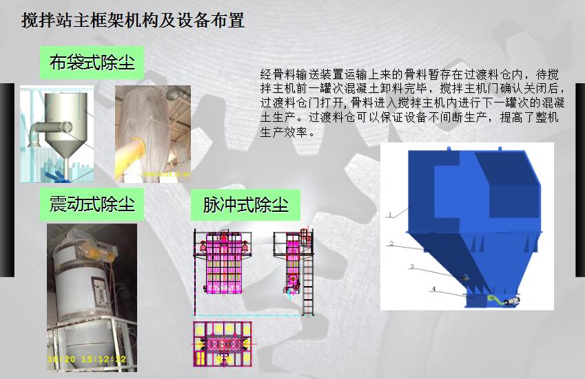攪拌站主框架機構及設備布置