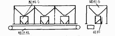 混凝土配料機皮帶輸送機結構
