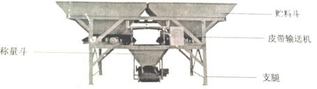 混凝土配料機結構圖