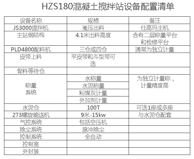 180大型混凝土攪拌站