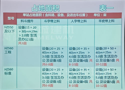 小型商砼站設(shè)備占地面積 小型商砼站設(shè)備占地面積